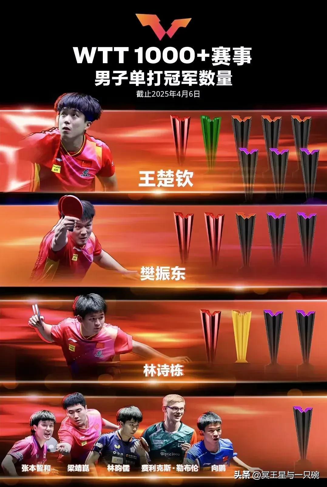 德国队完胜奥地利队,梁靖崑统治全场 德国队完胜奥地利队,梁靖崑统治全场